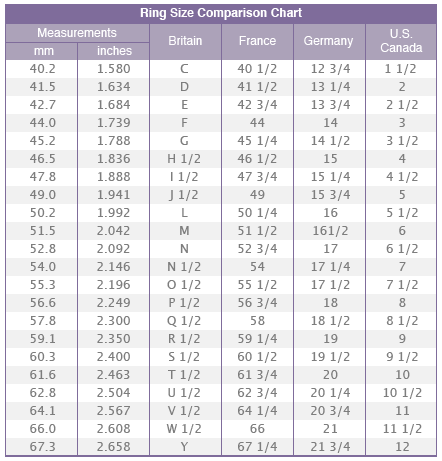 1053170_130425150941_ring_size_chart.gif